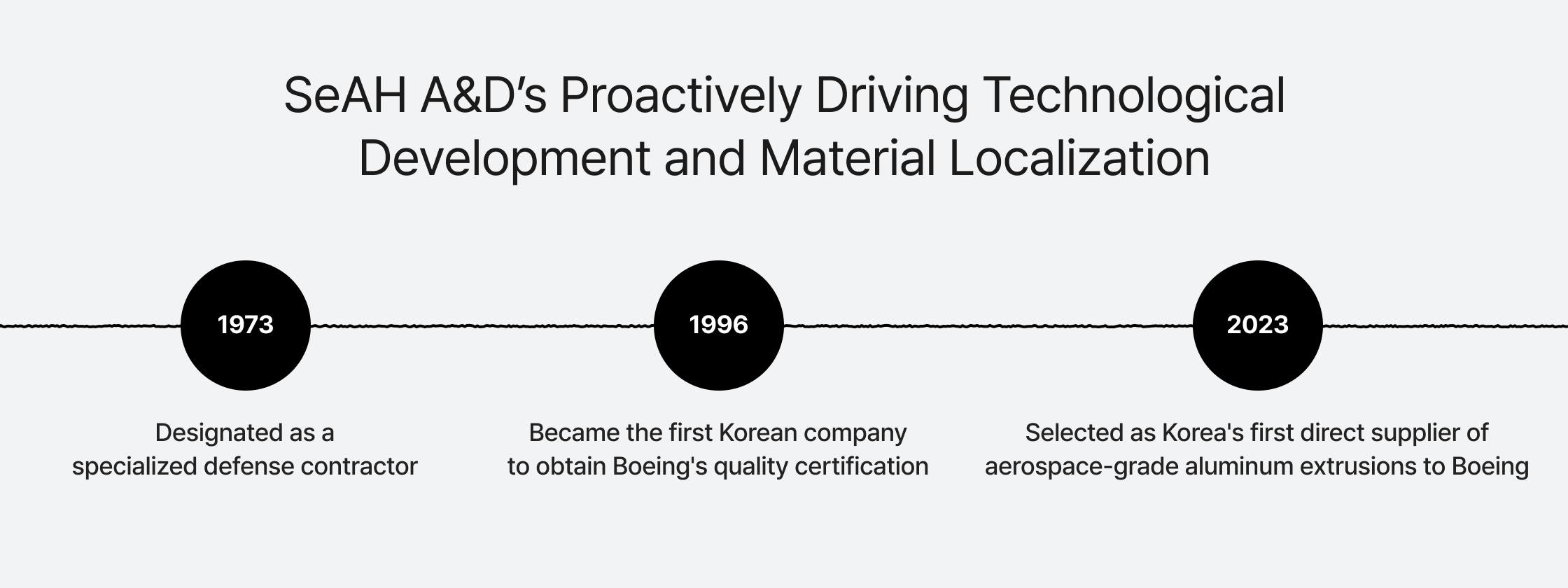SeAH Aerospace & Defense and K-Defense