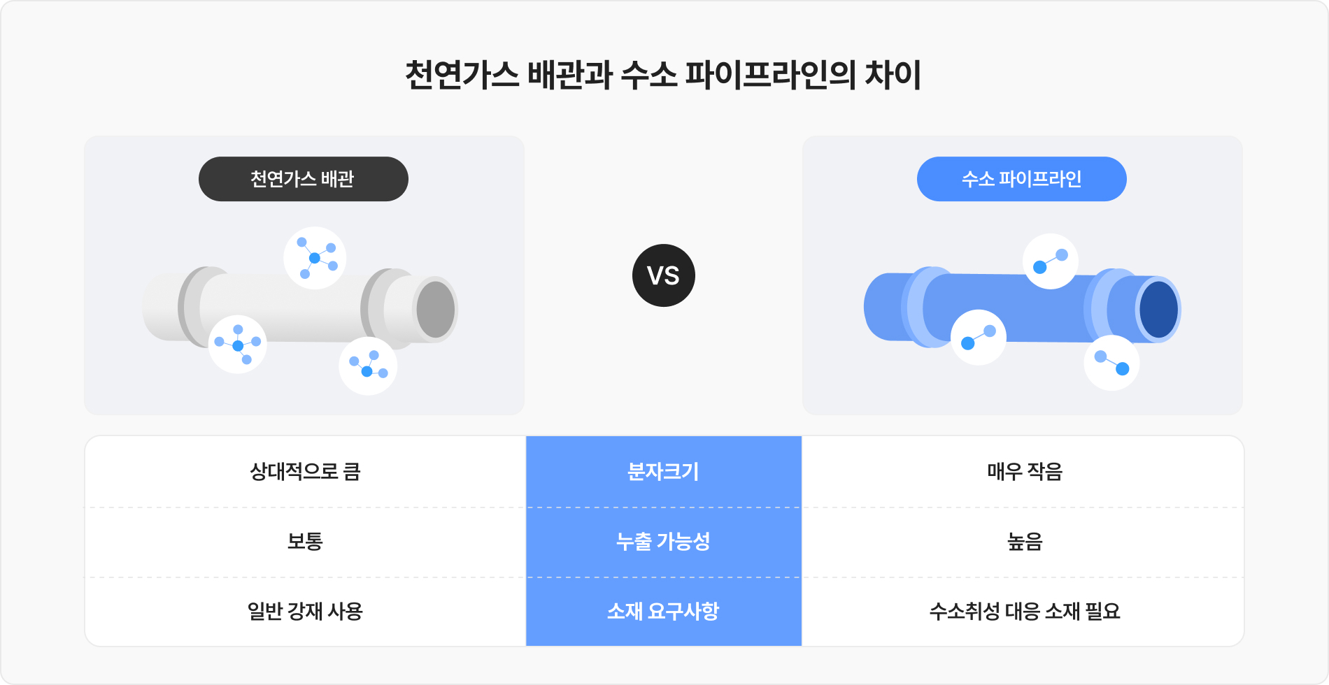 천연가스 배관과 수소 파이프라인 차이