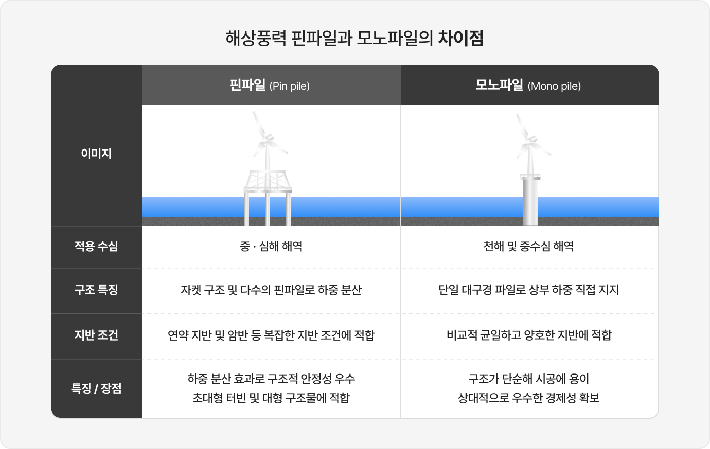 핀파일과 모노파일의 차이