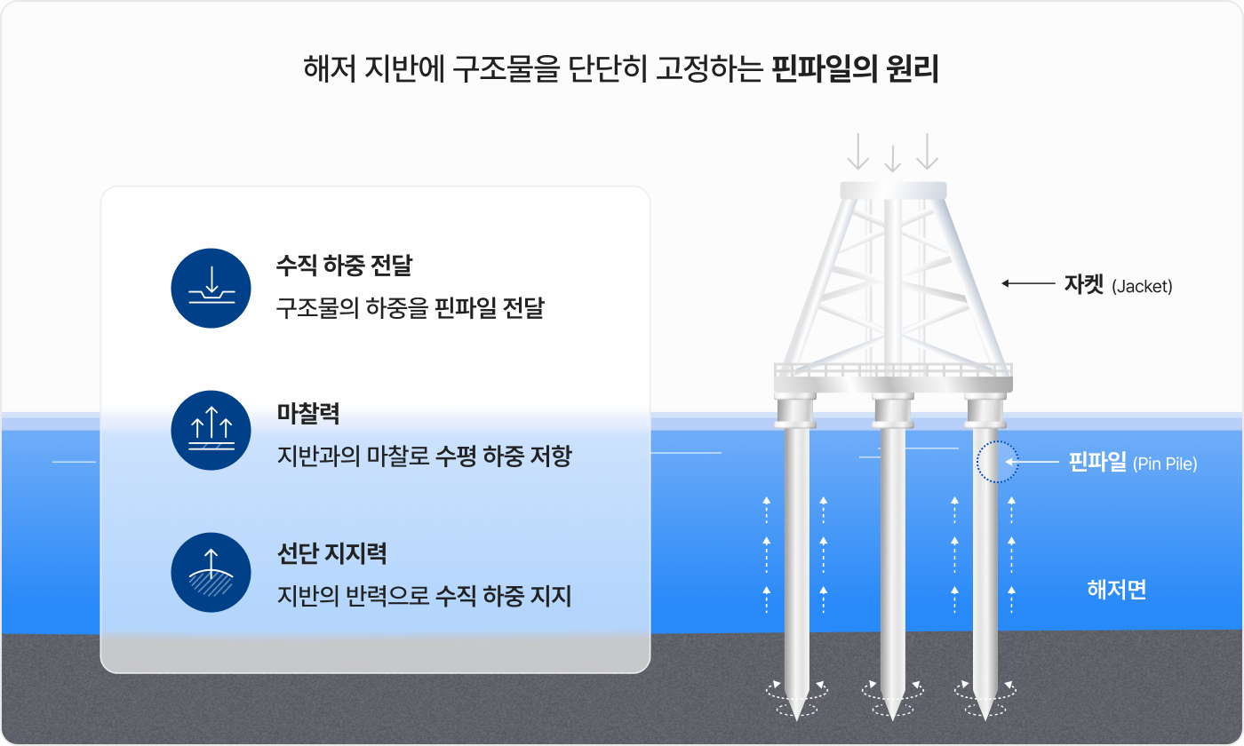 핀파일의 원리