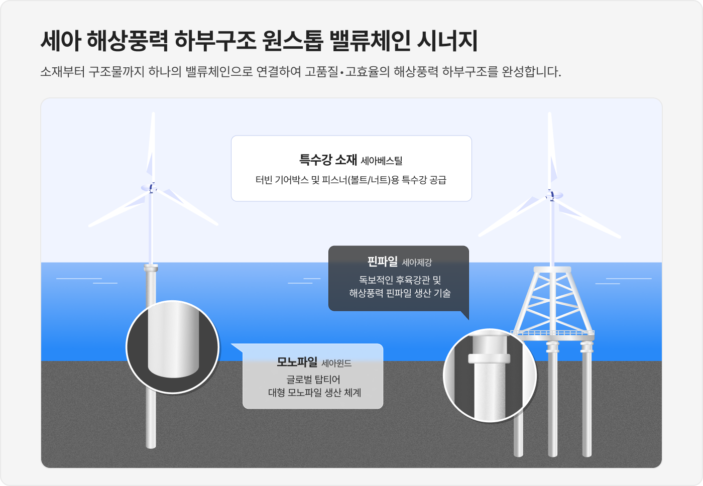 해상풍력 하부구조 원스톱 밸류체인