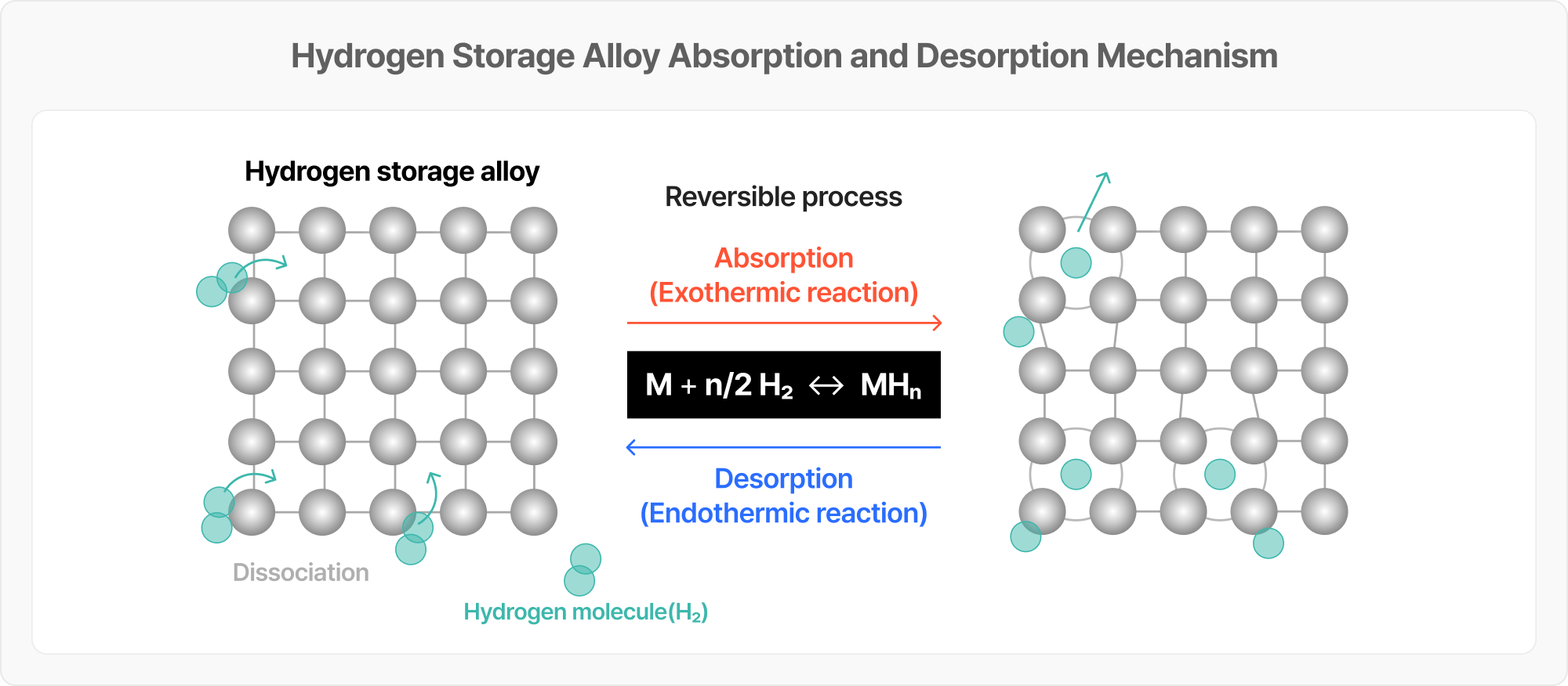 Hydrogen Storage Alloy