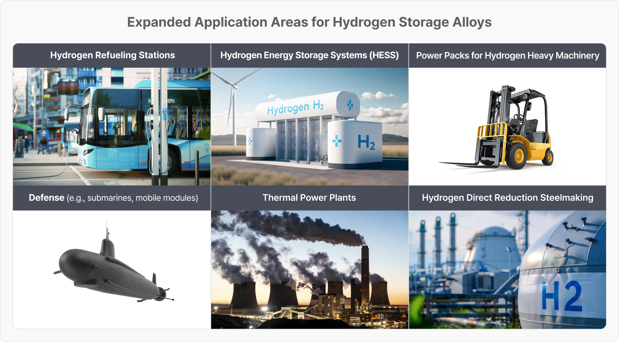 Hydrogen Storage Alloy