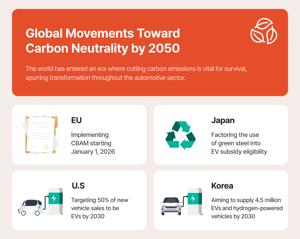 2050 carbon neutrality trend