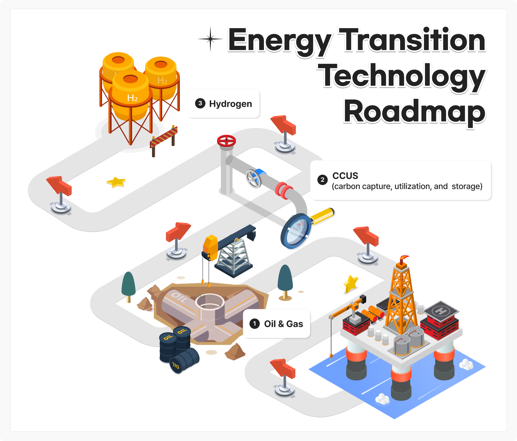 Energy transition