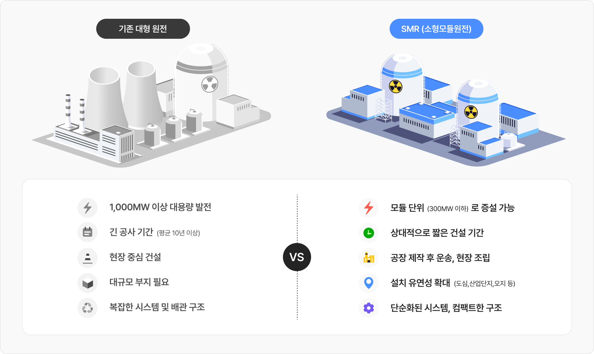 대형 원전과 SMR 차이