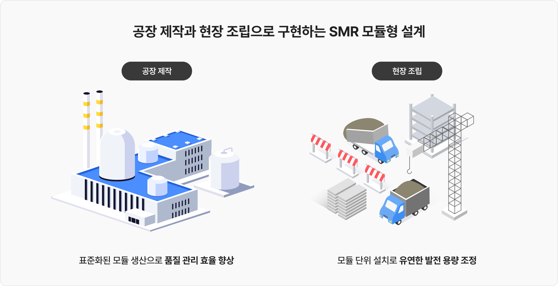 SMR 설계 방식