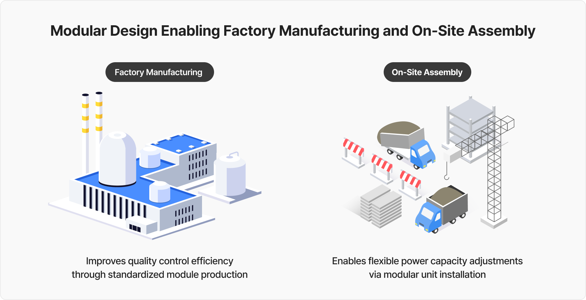 SMR design concept illustrating its modular architecture and construction method