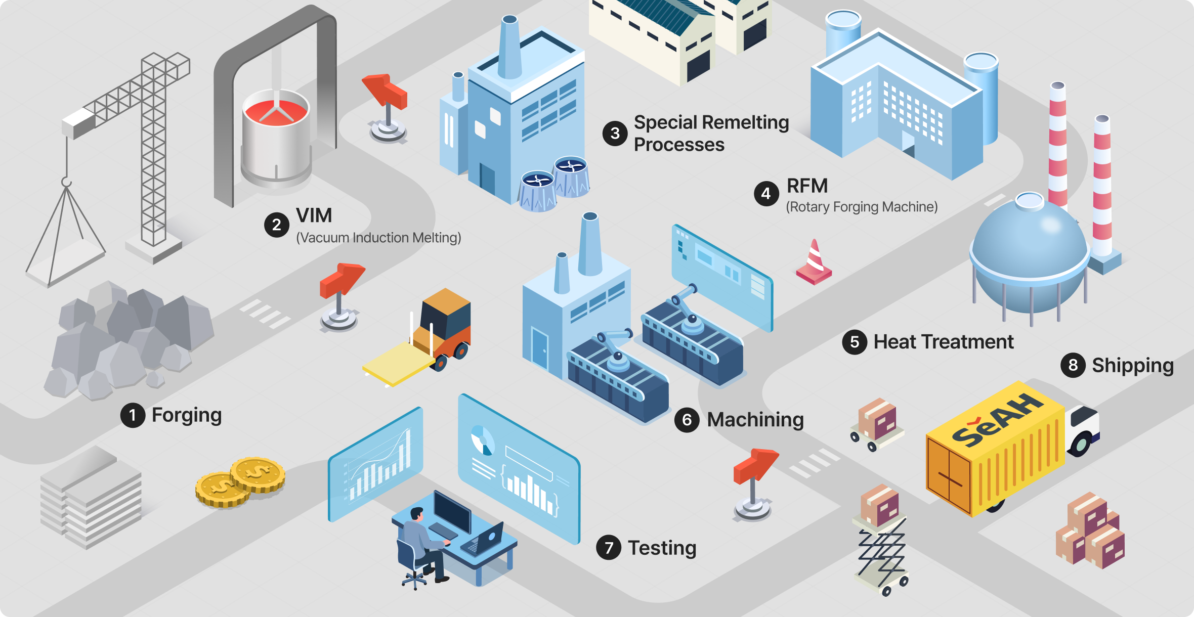 Special Alloy Processing Technology