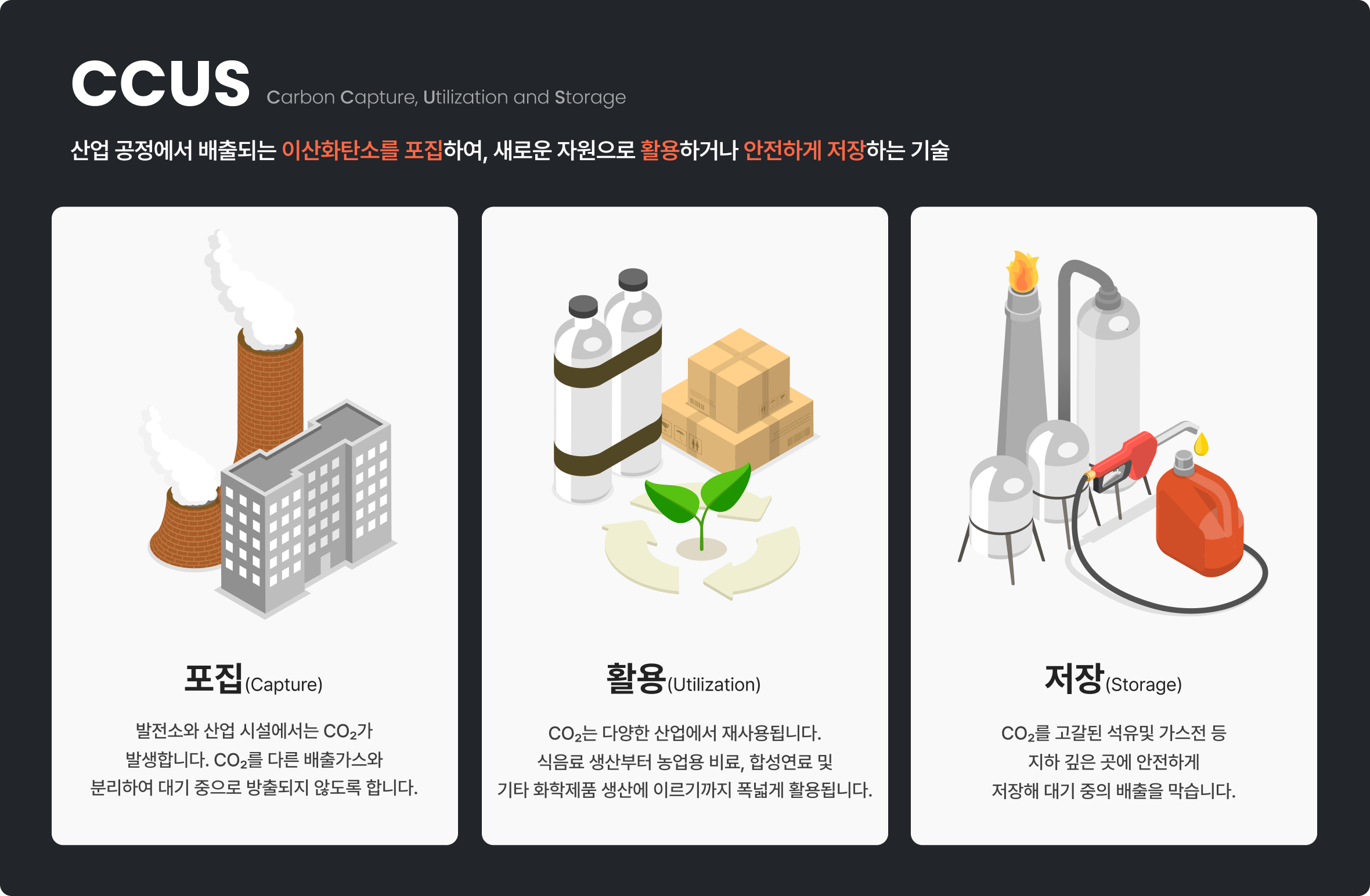 CCUS 원리