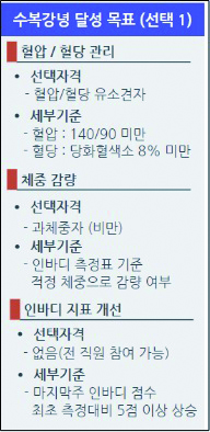 Promoting workplace wellness through the "Subokgangnyeong Health Promotion Program"