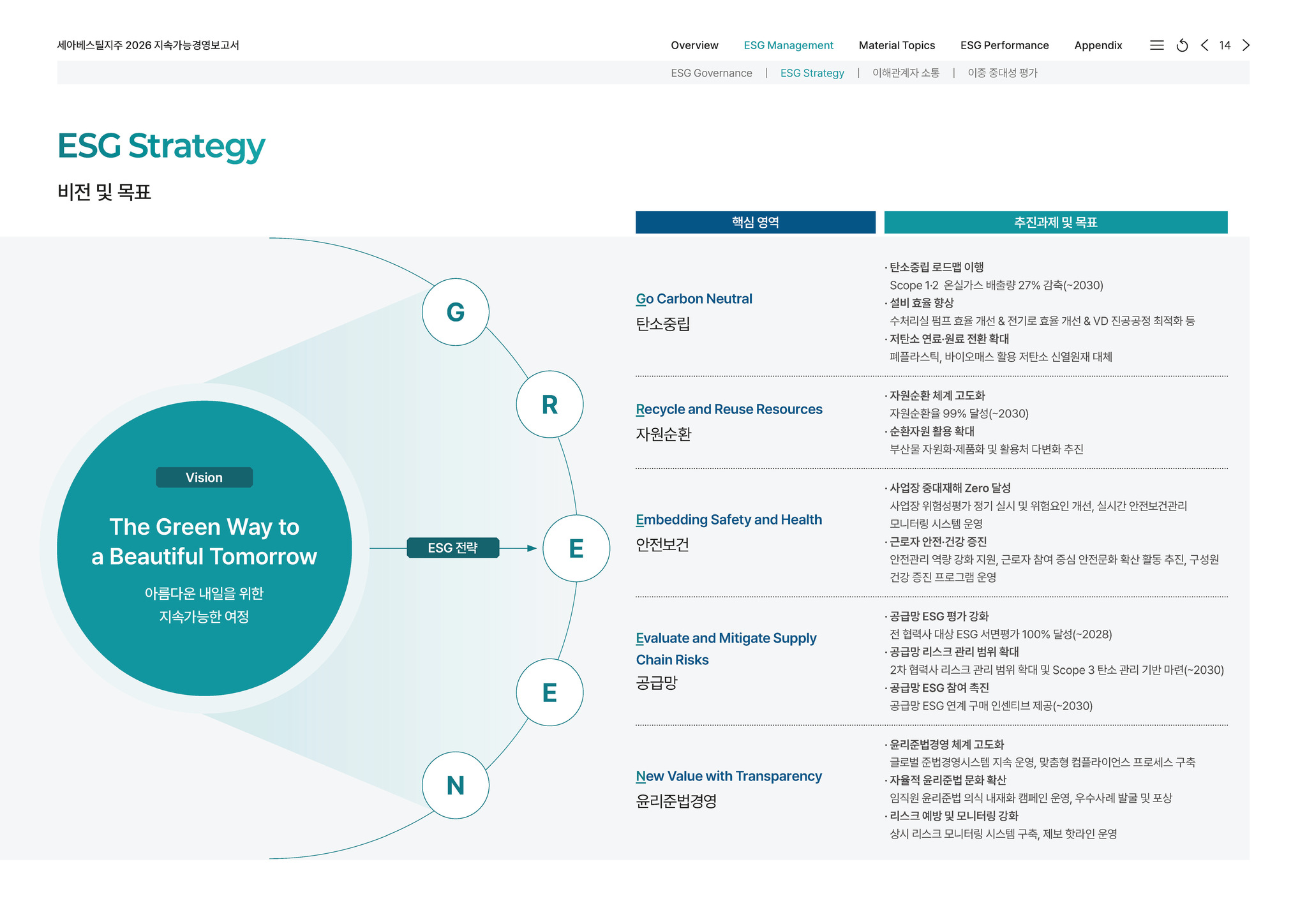 SeAH’s Journey Toward a Sustainable Future: A Year in Review