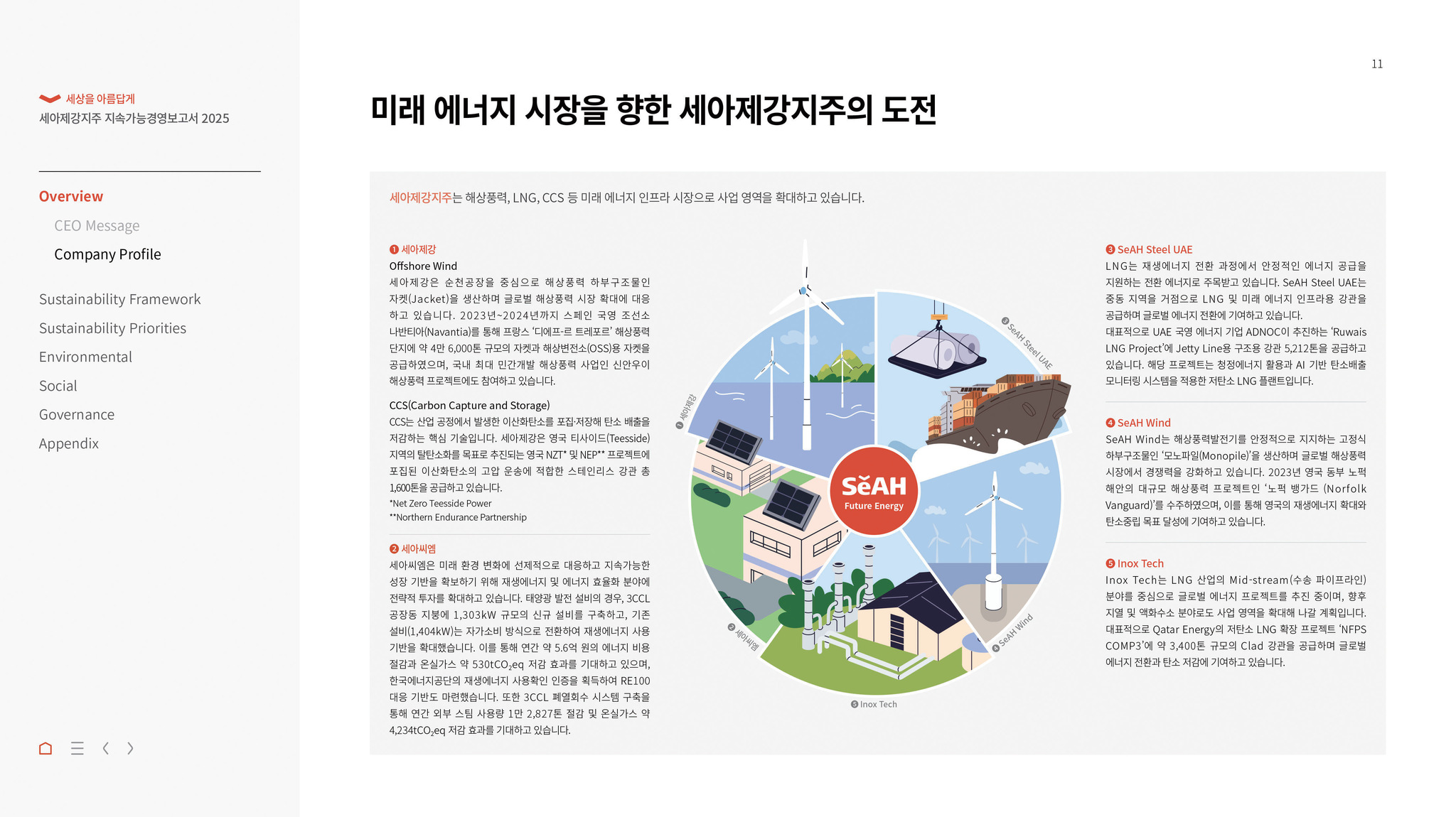 SeAH’s Journey Toward a Sustainable Future: A Year in Review